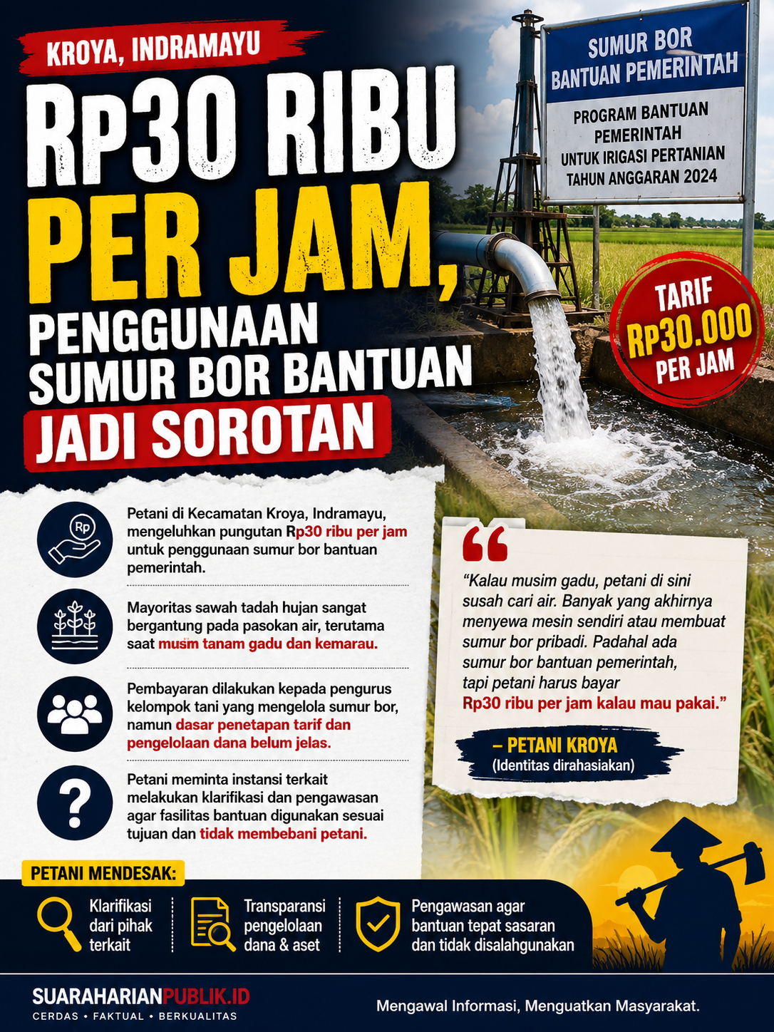 Rp30 Ribu per Jam, Penggunaan Sumur Bor Bantuan Jadi Sorotan